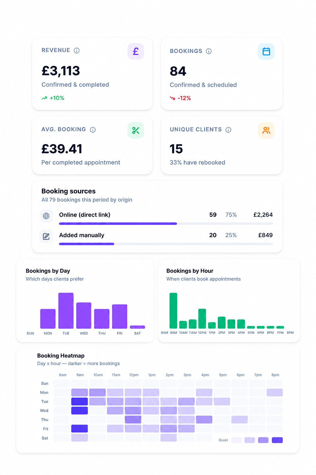 Glamly analytics and insights dashboard showing revenue and booking trends