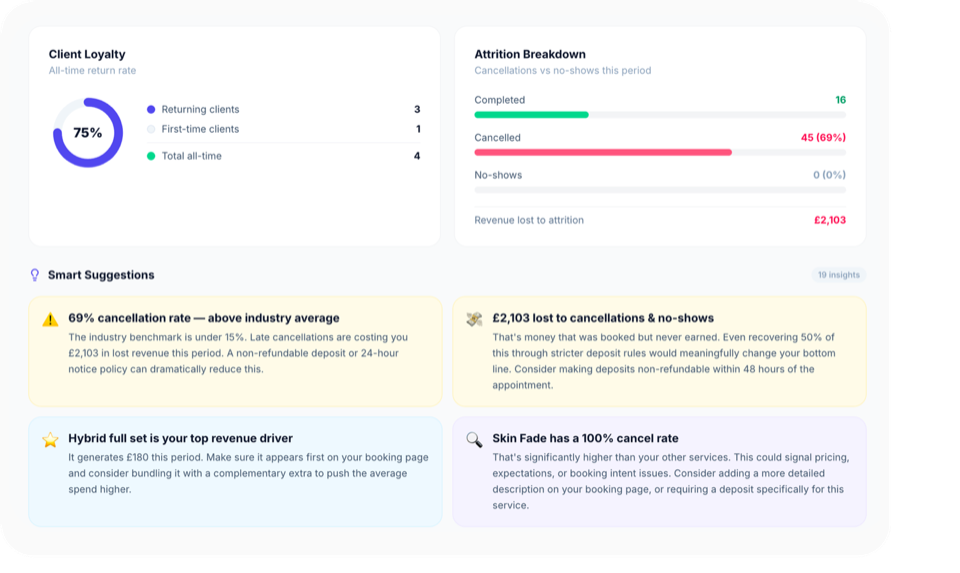Glamly business insights dashboard on desktop
