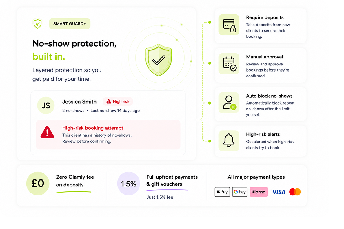 No-show protection